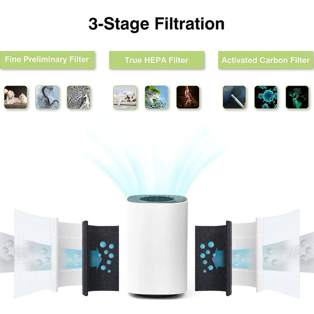HEPA Filter Air Purifier – Efficient & Quiet Home Cleaner
