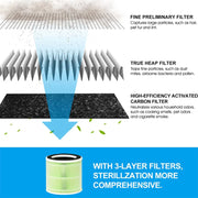 HEPA Filter Air Purifier – Efficient & Quiet Home Cleaner