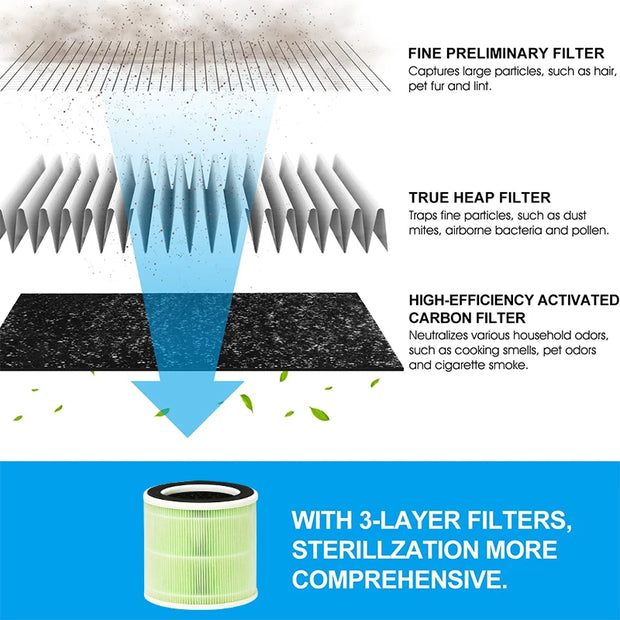 HEPA Filter Air Purifier – Efficient & Quiet Home Cleaner
