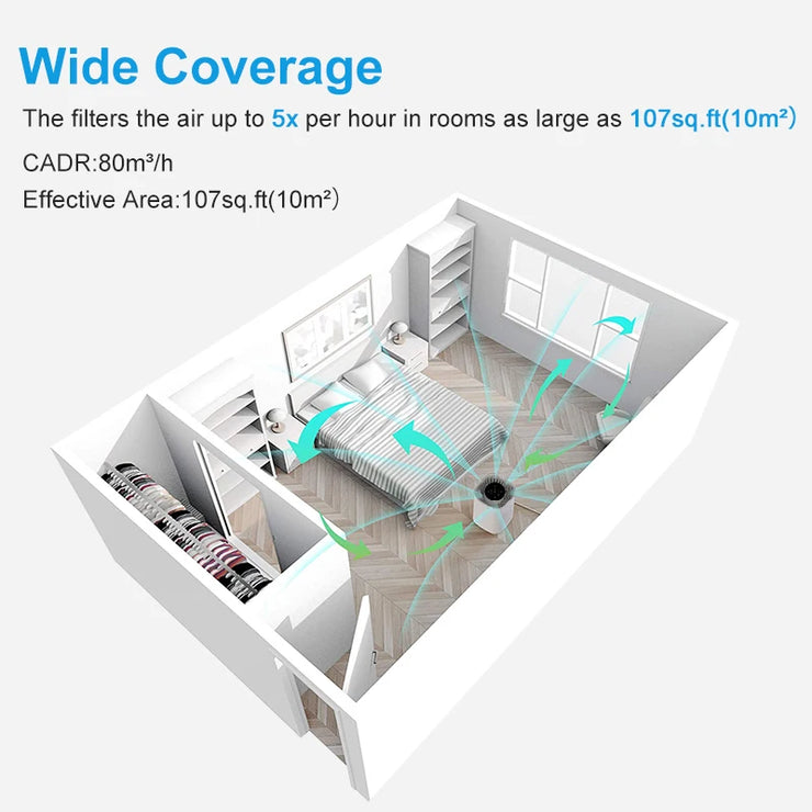 HEPA Filter Air Purifier – Efficient & Quiet Home Cleaner