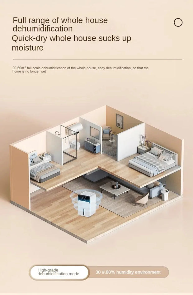 Compact Dehumidifier for Bedroom  Quiet & Energy Efficient
