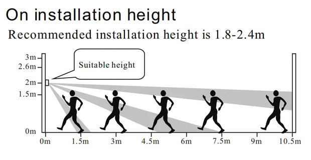 Advanced Wired Home Alarm – Reliable Outdoor Security