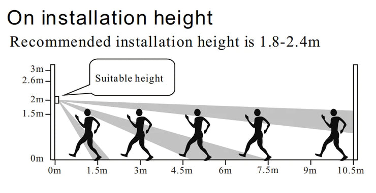 Advanced Wired Home Alarm – Reliable Outdoor Security