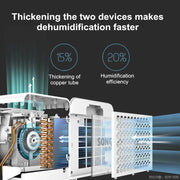 Acare Dehumidifier Moisture Absorbers Air Dryer with  Water Tank Quiet Air Dehumidifier