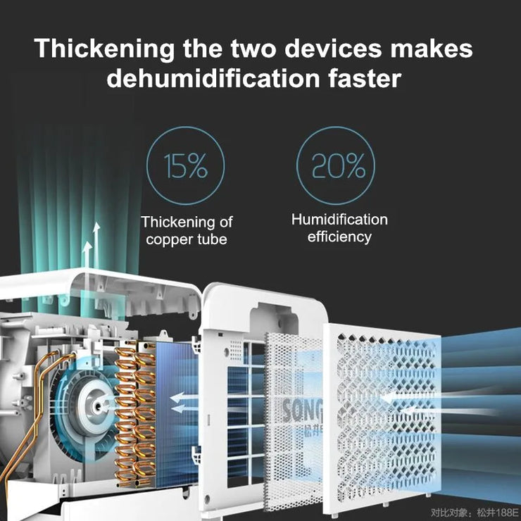 Acare Dehumidifier Moisture Absorbers Air Dryer with  Water Tank Quiet Air Dehumidifier